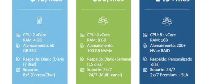 Precio de VPS para Aspel y TCO optimizado