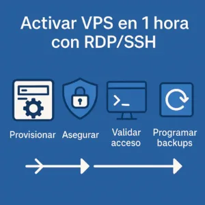 Activar VPS en 1 hora con RDP/SSH