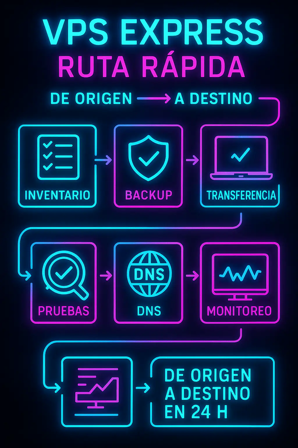 migrar sitio web en un día